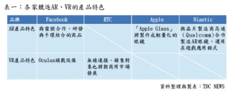 全球|VR新品将报道 Oculus、HTC公开发布会日期