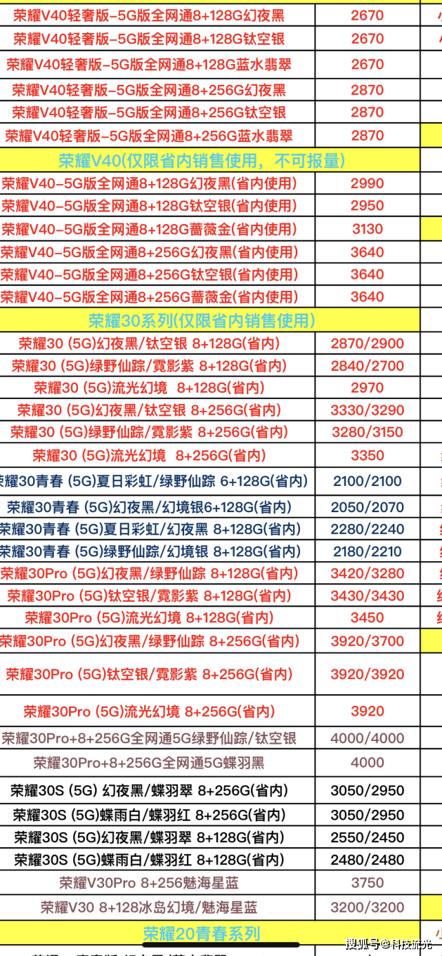 今日华强北华为手机报价表——深度解析市场动态与消费者策略