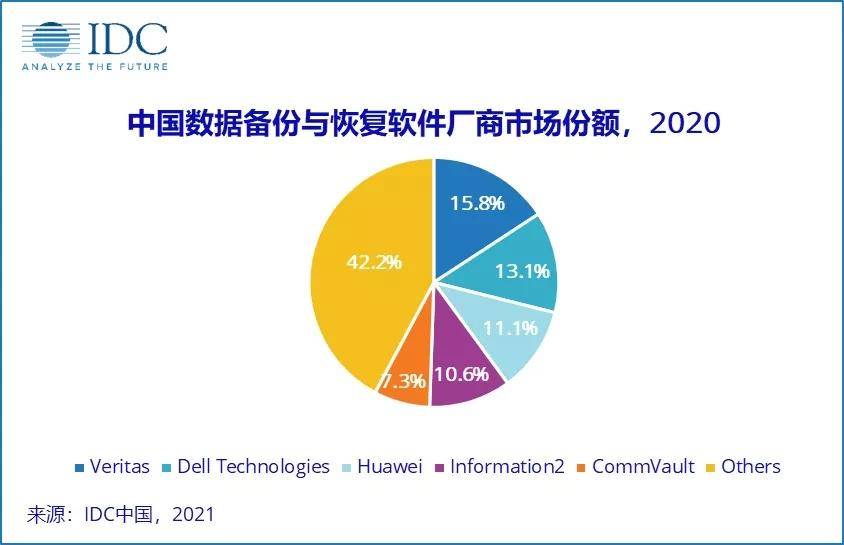 idc排行_IDC最新排名发布,曙光分布式块存储位居前三!