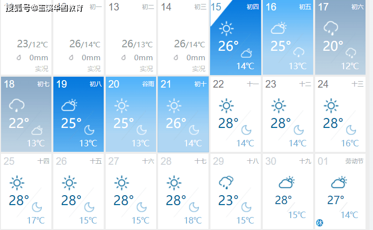 不太可能 中國天氣網發佈的昆明天氣預報顯示 一直到5月1日 溫馨