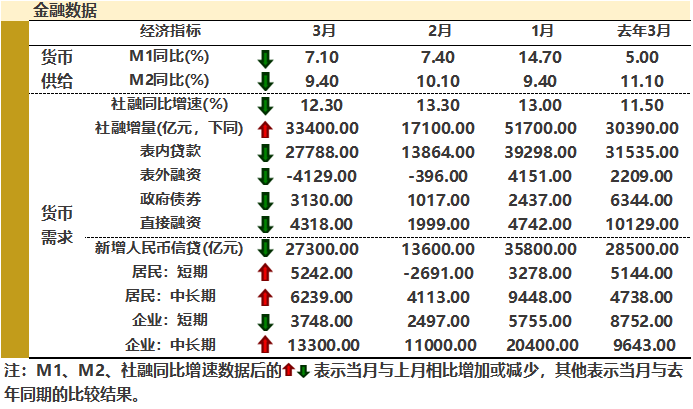 gdp格式化(3)