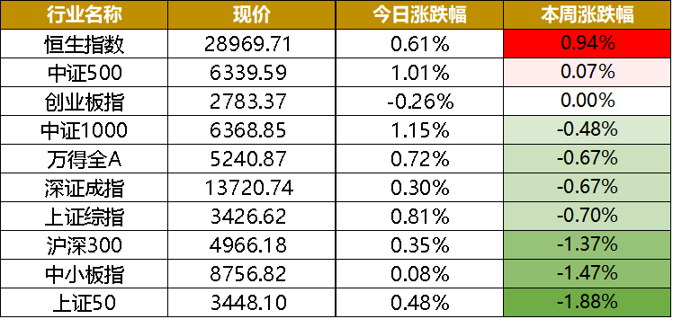 挪威第一季度gdp_2018 年一季度亚美尼亚 以色列 荷兰 挪威 GDP 数据(2)