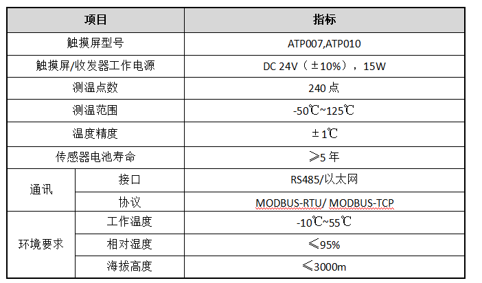 解决方案|安科瑞电气设备温度监控解决方案