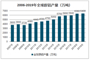 20212027年中国电解铝市场深度调查与投资方向研究报告