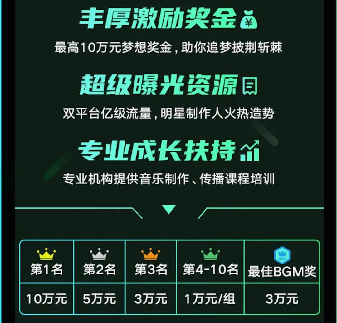 平台|视频号音乐计划能否后发制人？