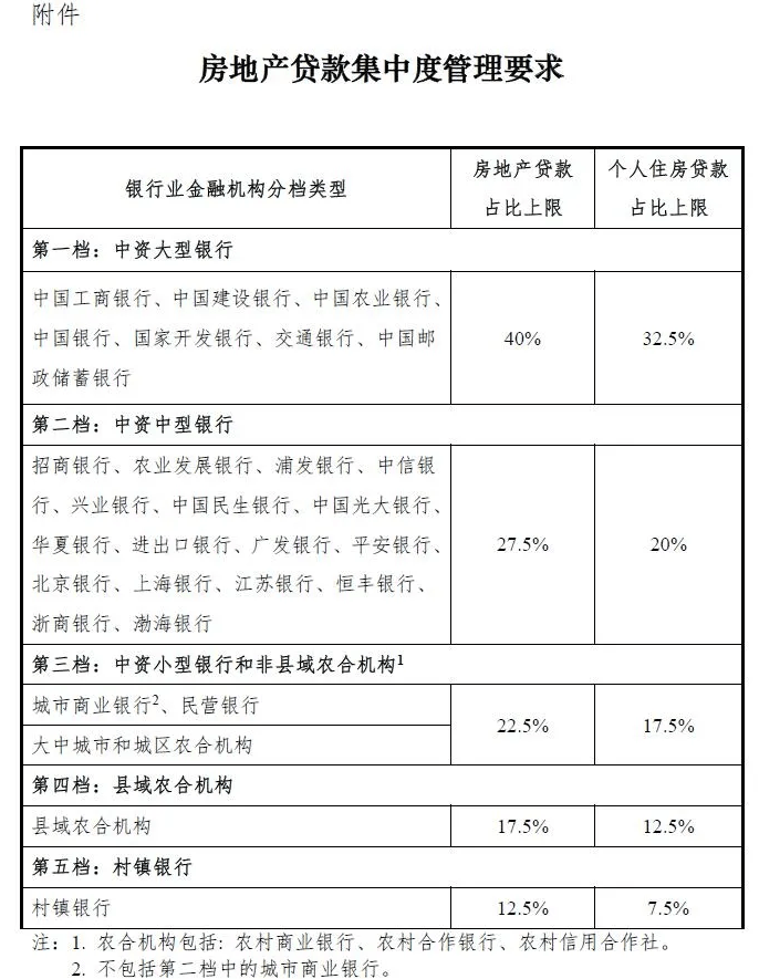 楼市与gdp_GDP5.7万亿!广东,第一!多城房地产飘红!