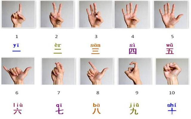 在国外乱比这些数字手势,容易挨揍!_中国