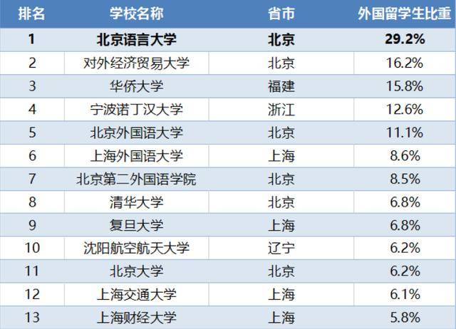 全国大学生人口比例排名_全国各省人口排名