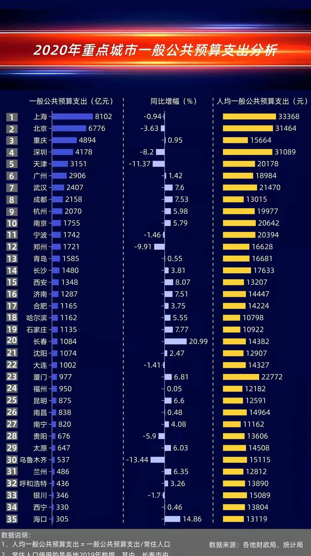 长沙2020中国各市gdp排名_你说长沙算个P 我笑了,你看完就知道长沙有多牛了...(3)