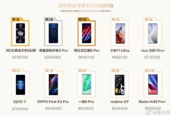 国产手机性能排行榜_2021年iphone及ipad设备性能排行榜