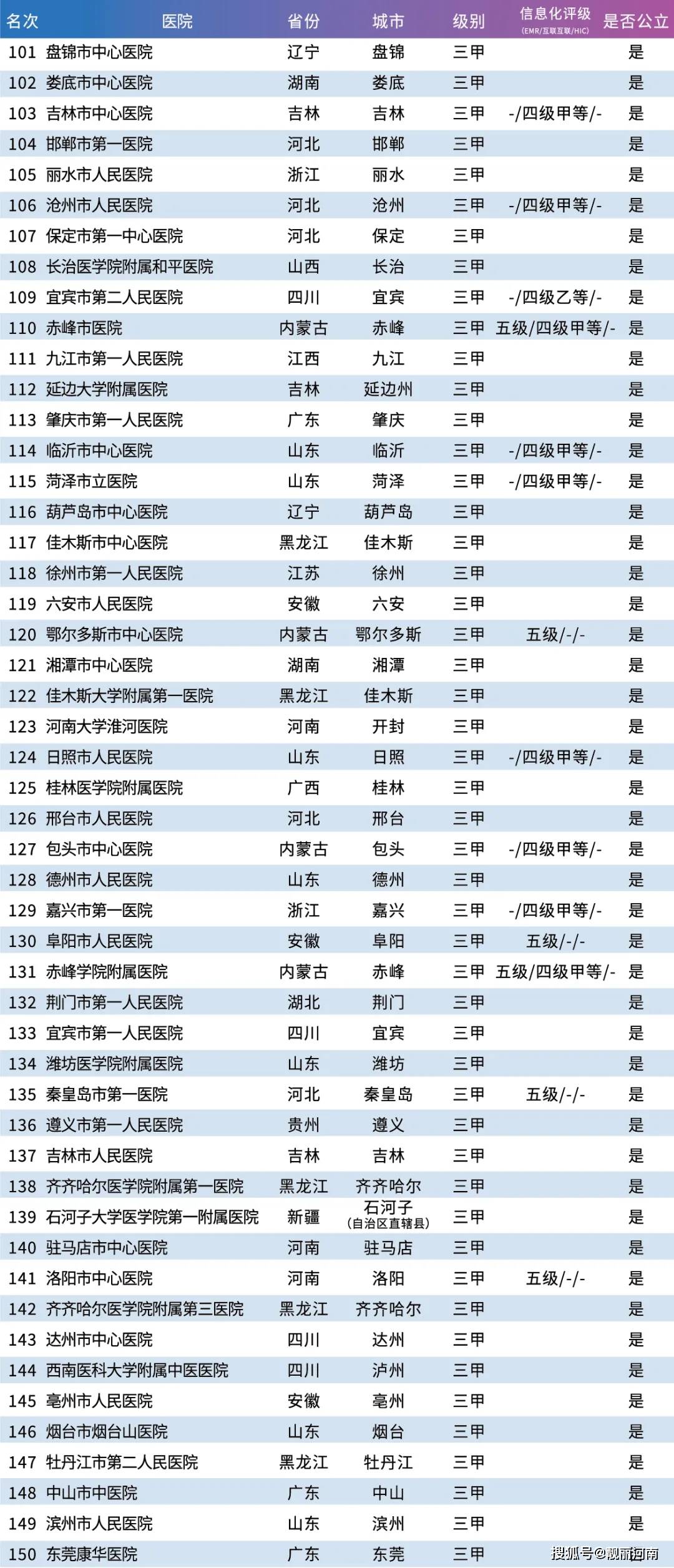 苏大强县级市2021年gdp前15名_保定排全国第12位,2021全国城市传播百强榜发布