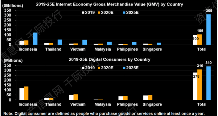 2021东南亚gdp(3)