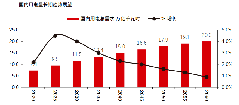 石油能带动gdp吗_东北全面放开生育能带动GDP吗 房价会涨吗(3)