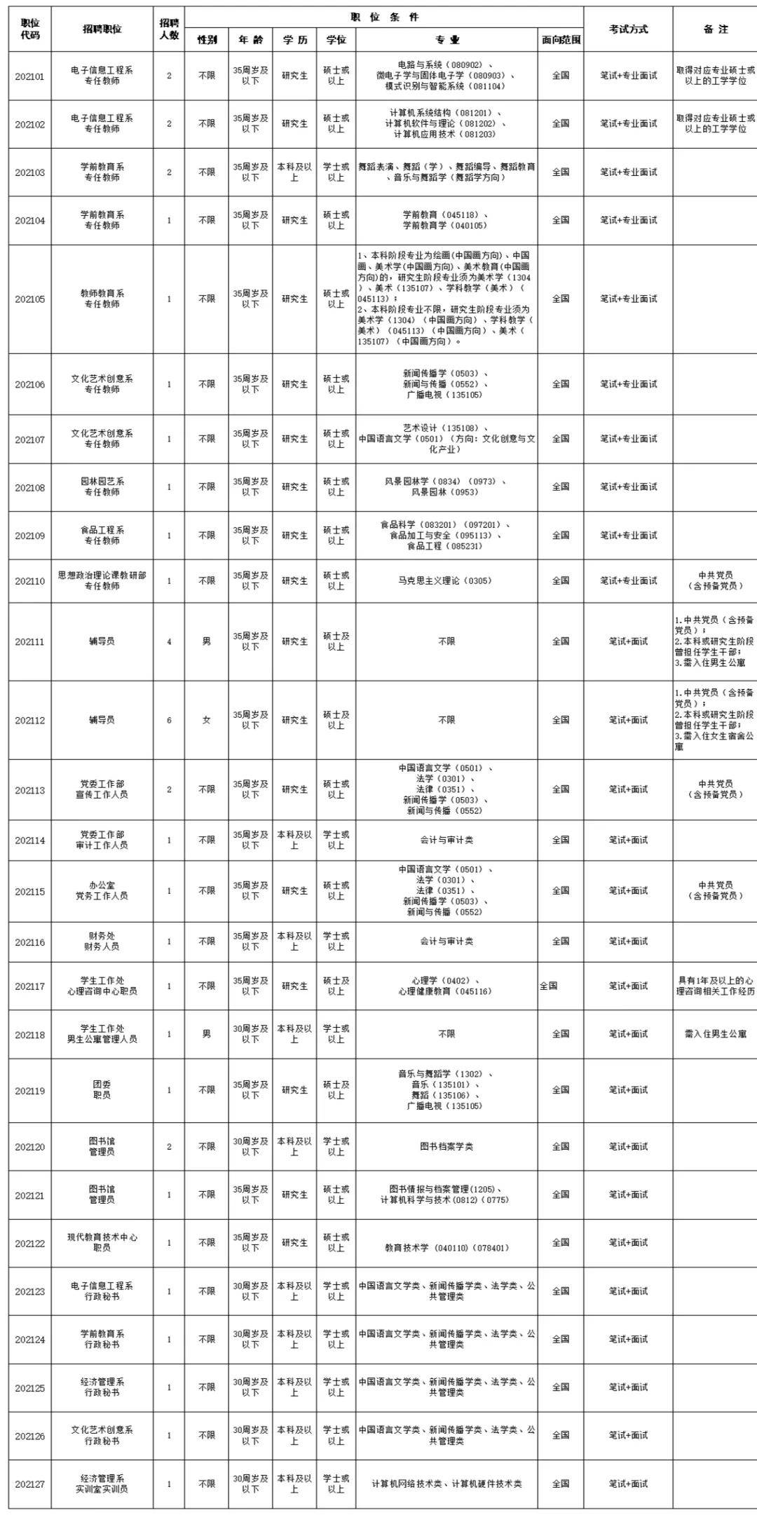 漳州人口2021_究竟有多少人 2021年漳州龙文区最新人口普查数据来了(3)