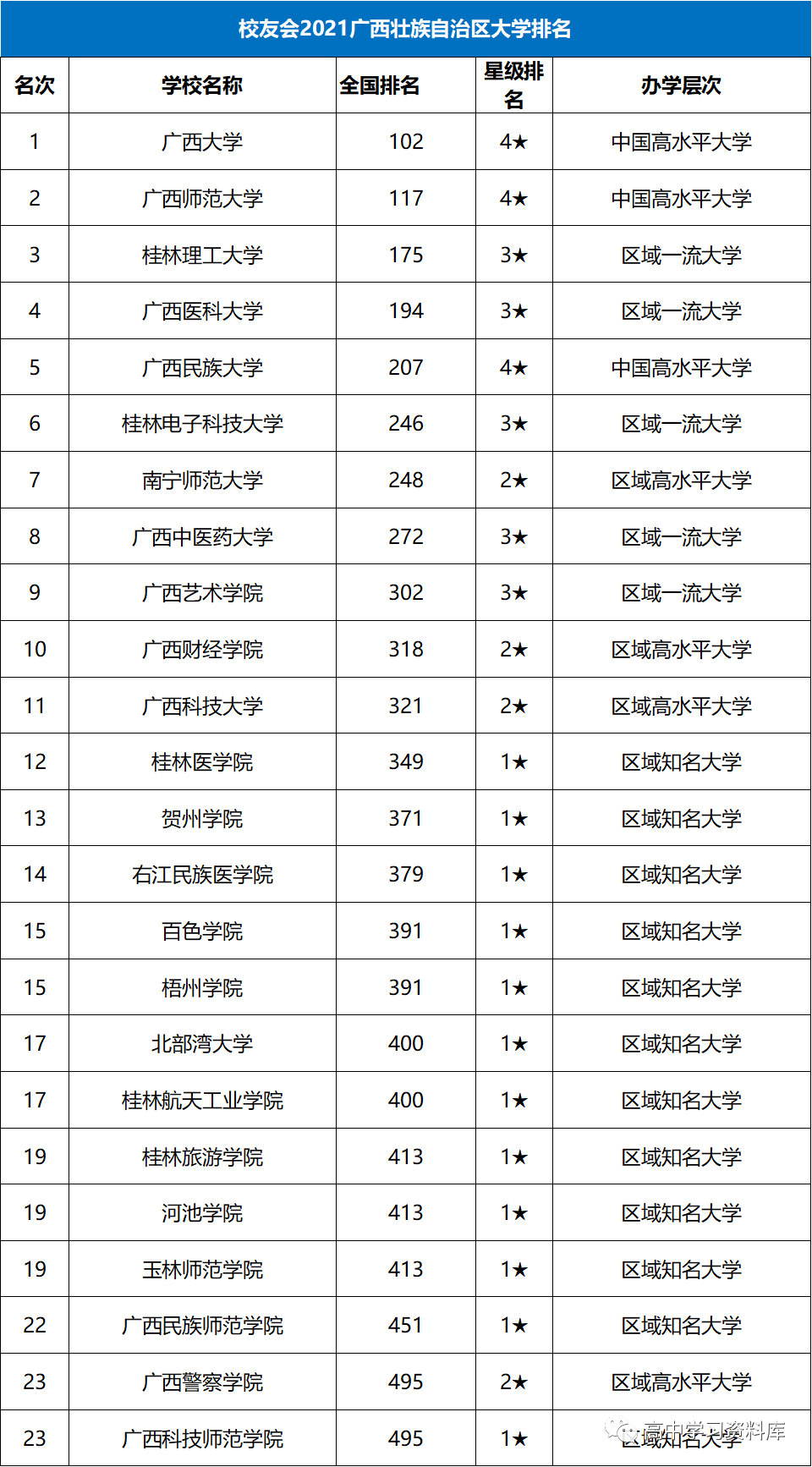 2021全国各省人口排名_2021全国31省份人口排名表 各地区人口总数是多少 附最新