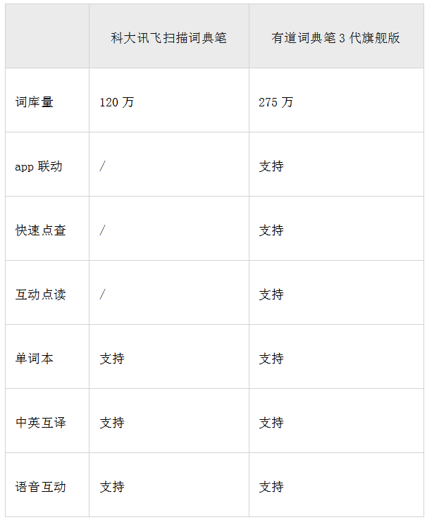 成语什么双向_不接是什么成语(3)