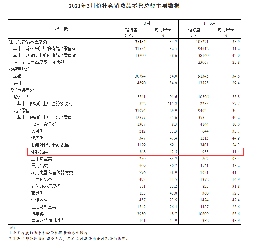 投入到衣物生产中的布料是否计入gdp_2019年中国经济 成绩单 今揭晓 你的收入能跑赢GDP增速吗(3)