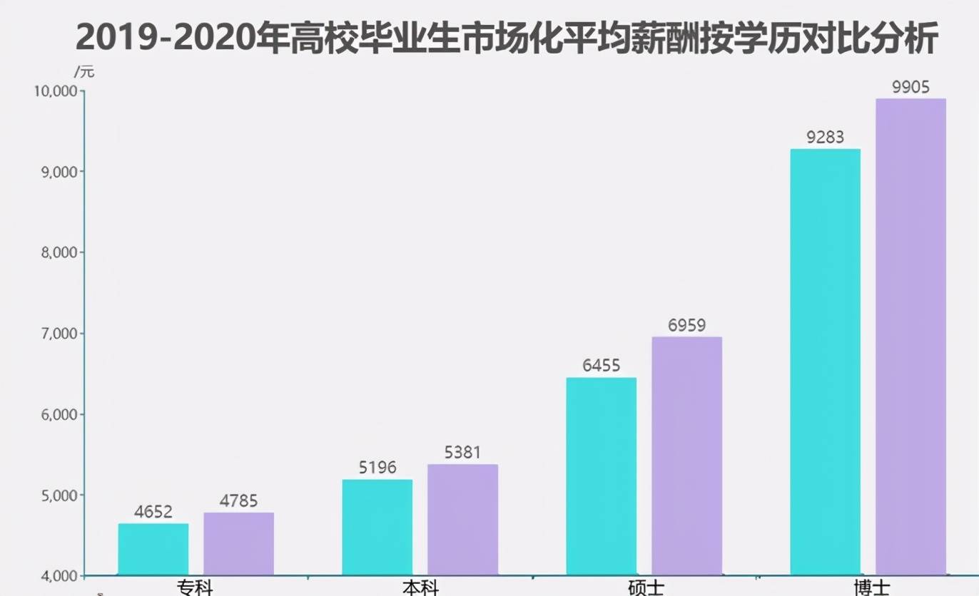 物化专业排名_张伟专业团队