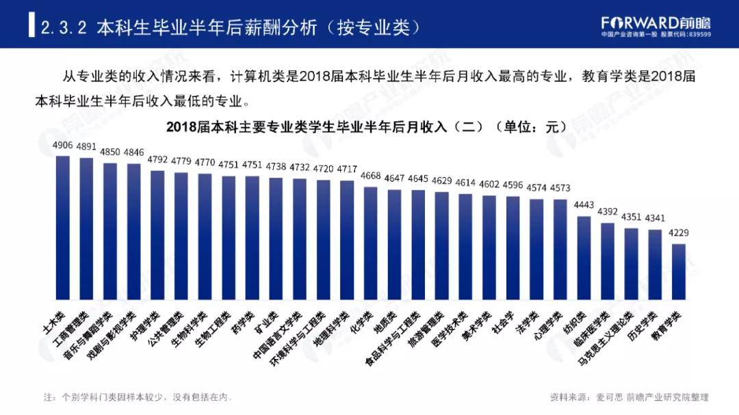 报假GDP(2)