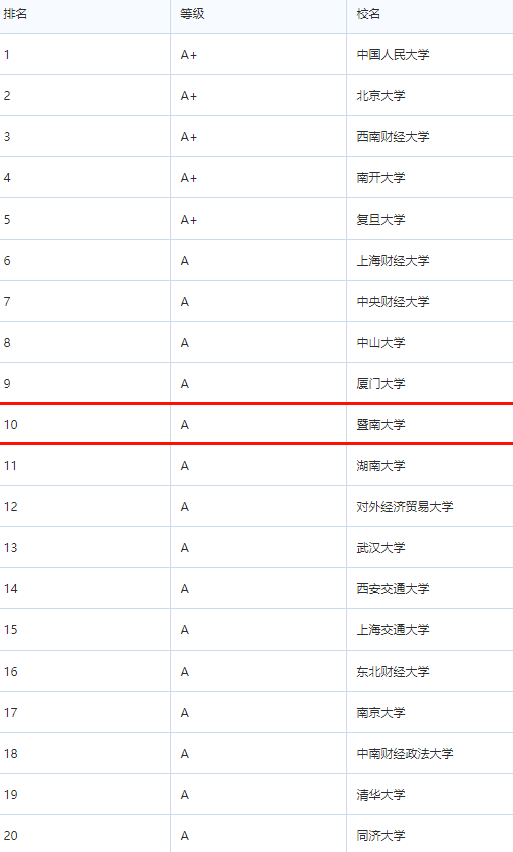 金融学硕排名_货币金融学思维导图(3)
