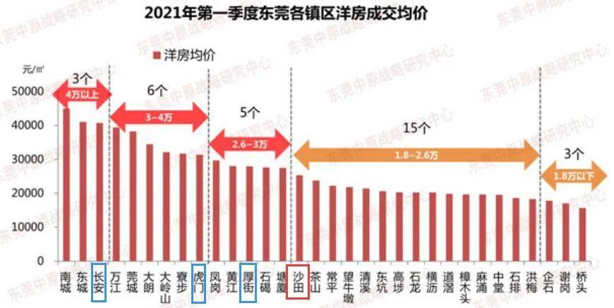 东莞有1326万人口_东莞长住人口年龄结构(3)