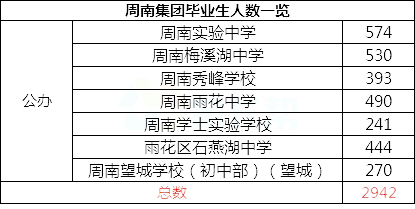 长沙多少人口2021_2021湖南第七次全国人口普查人口年龄构成情况