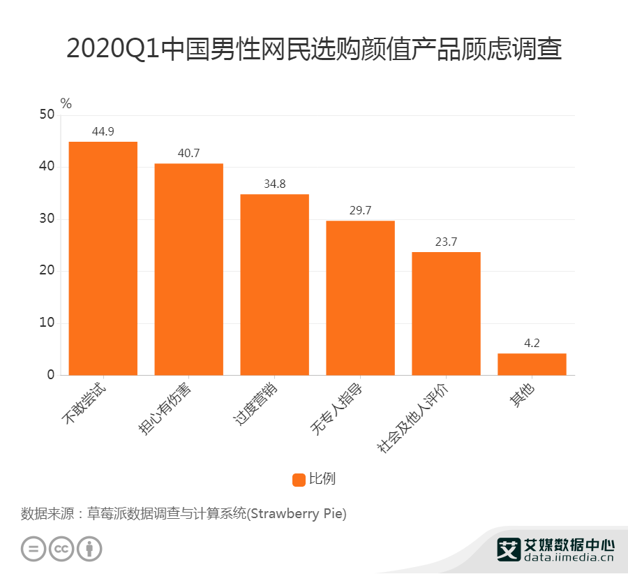 2020深圳分了一些GDP给广州_2020广东各市GDP出炉 深圳 广州 佛山 东莞 惠州位列前五 珠海中山(2)