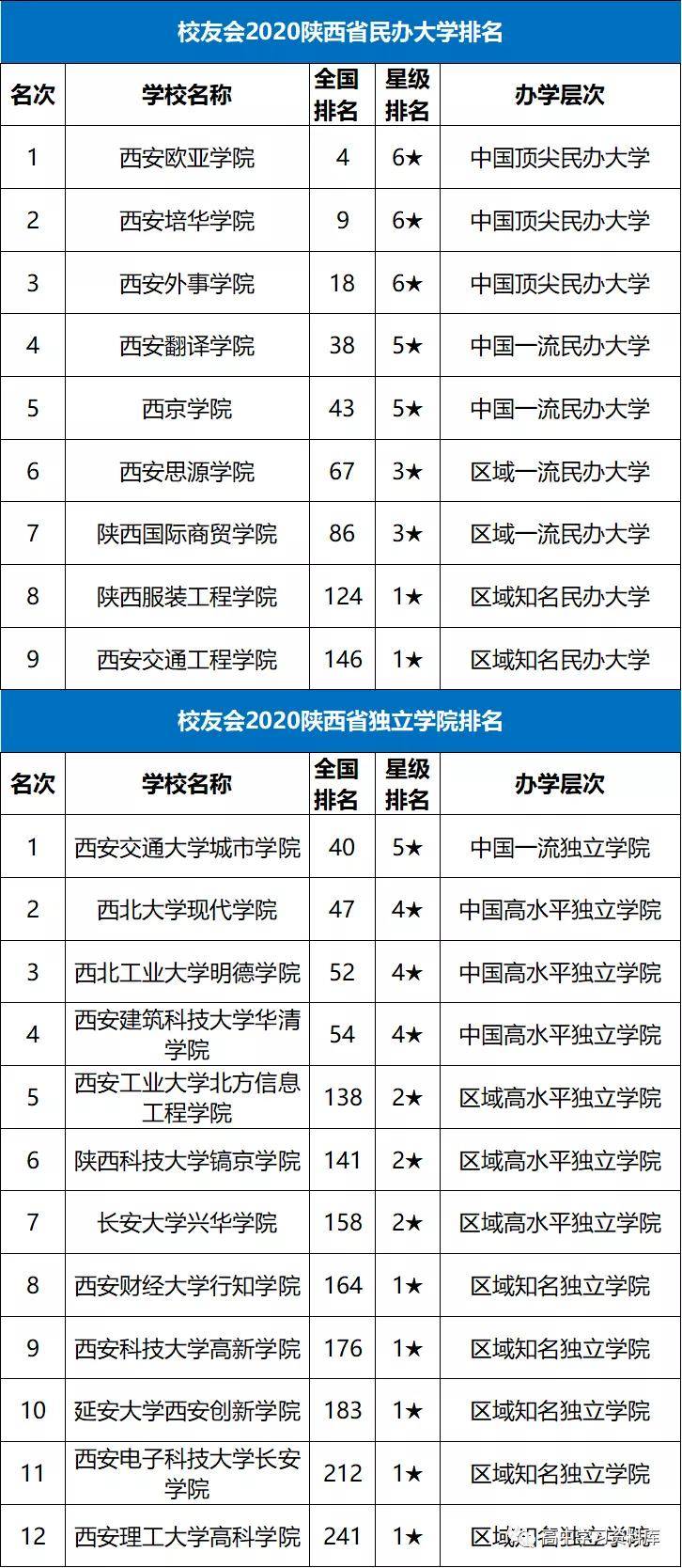 2021全国各省人口排名_2021全国31省份人口排名表 各地区人口总数是多少 附最新