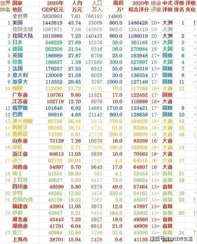 2020江苏和英国GDP对比_重磅数据 2020年前三季度31省人均GDP出炉,后3名根本就想不到(3)