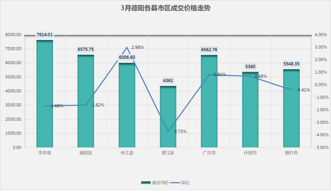 什邡的gdp(3)