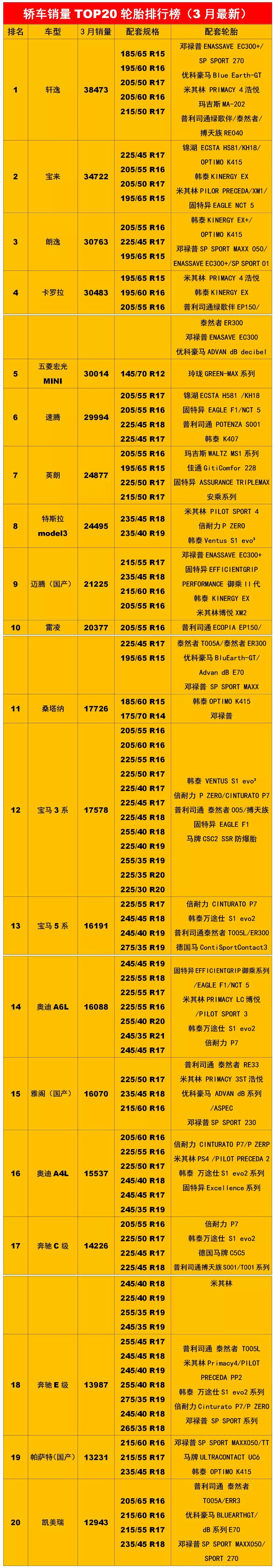 最新抢手汽车轮胎配ob体育套排行榜(图3)