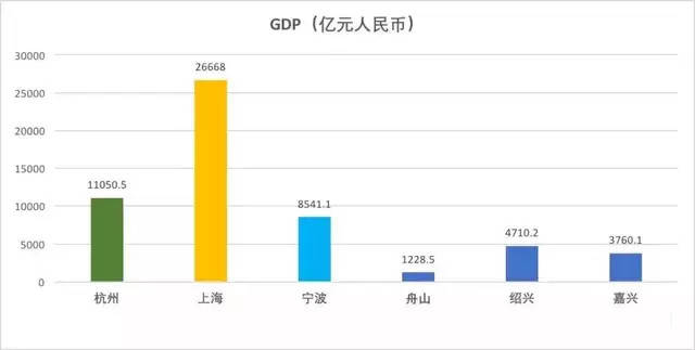 宁波gdp超过杭州哪年_超越杭州,GDP密度宁波居浙江第二位