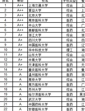 南京牙科排名_南京必去景点排名(2)