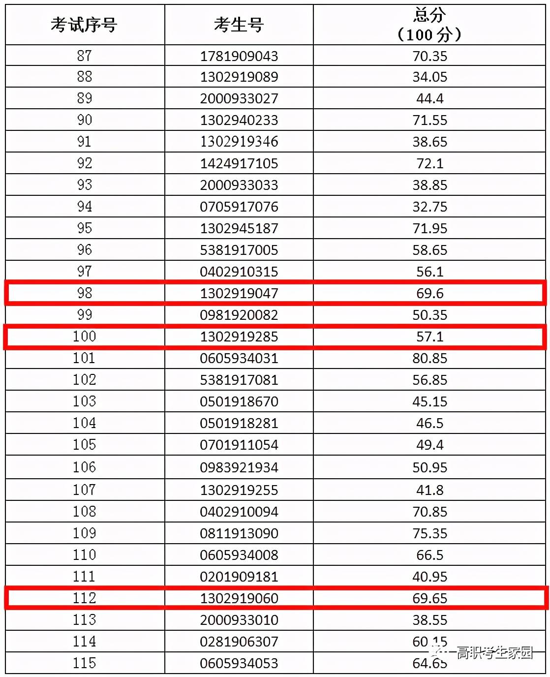 韶关学院本科测试成绩公布测试合格的学生超四分之一来自轻易考