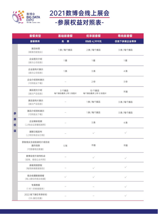 界面|2021数博会线上展展商报名攻略