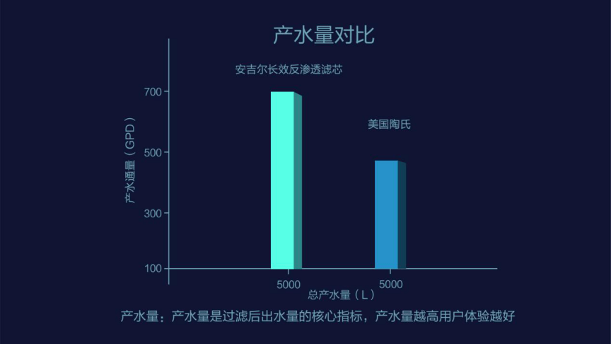 技术|安吉尔研发长效反渗透滤芯2.0，引领净水行业进入全新时代