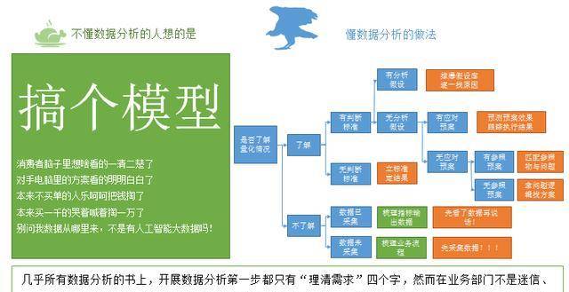 學好數據分析從掌握ksa模型開始