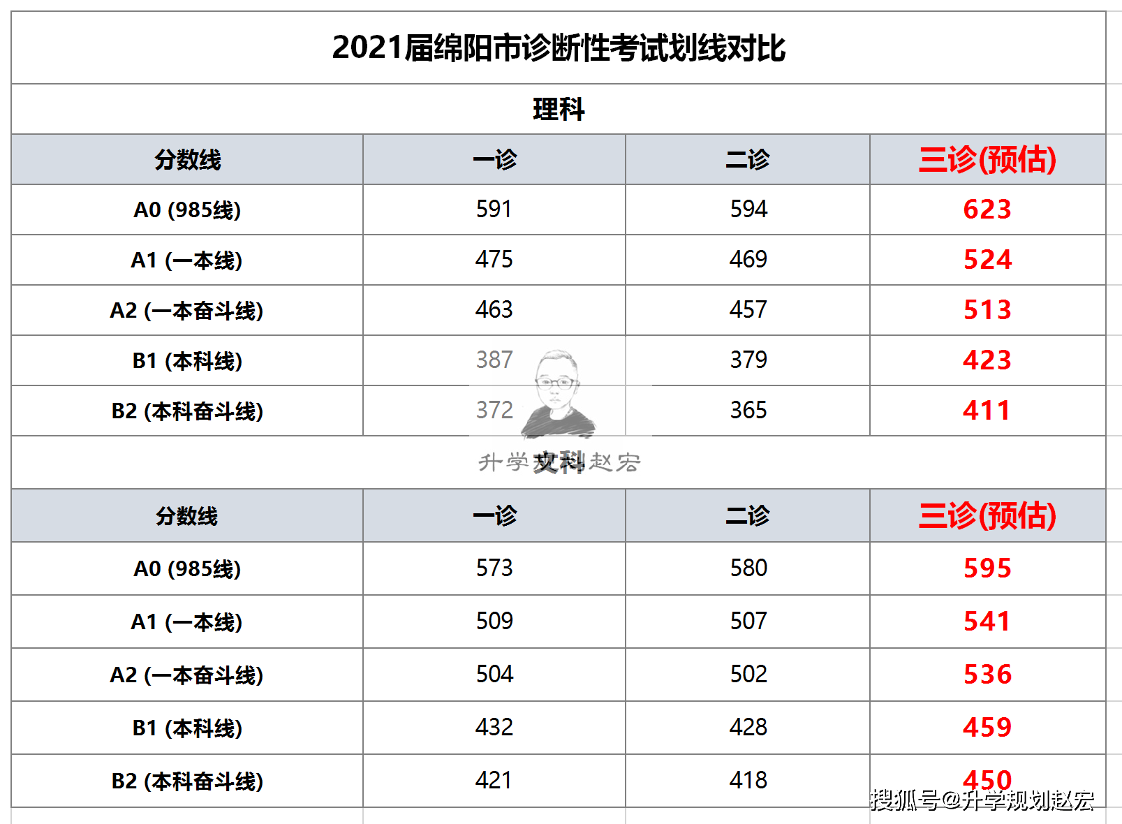 2021年绵阳预估GDP会是多少_贵州贵阳与四川绵阳的2021年一季度GDP谁更高(2)