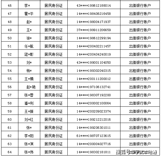 卡人口_山西公安曝光惩戒名单 对以下708个开卡人员和公司实施5年内