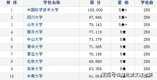 物理学科排名_物理学科头像(2)