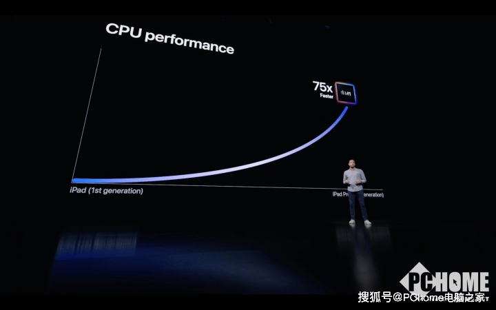 苹果|新iPad Pro为何选择投入MiniLED阵营