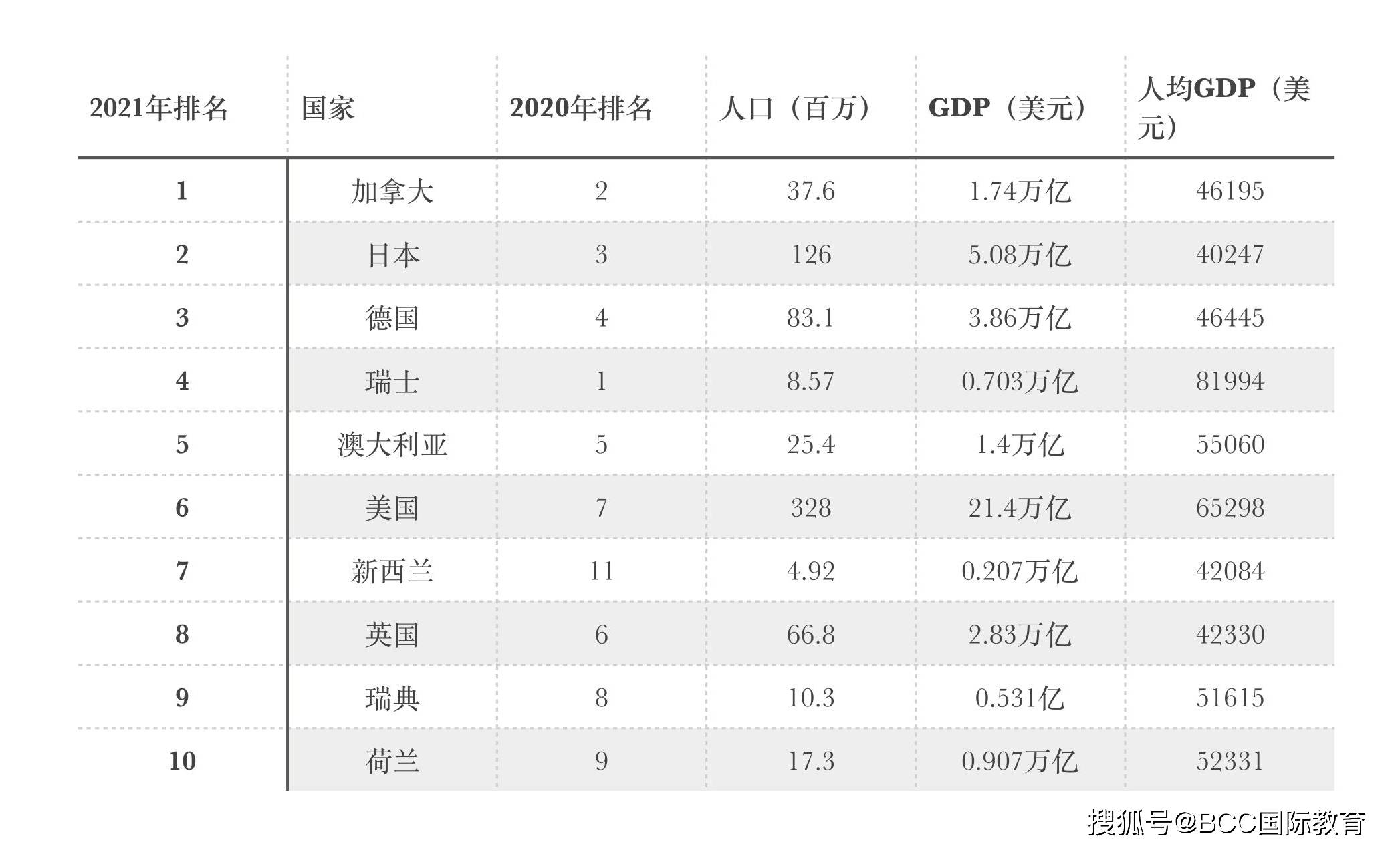 世界遗产排名_中国世界文化遗产