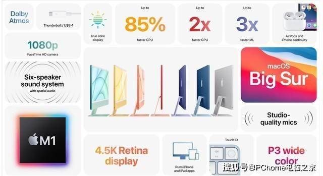 iMac|苹果发布全新iMac 搭载M1芯片多彩外观设计1299美元起