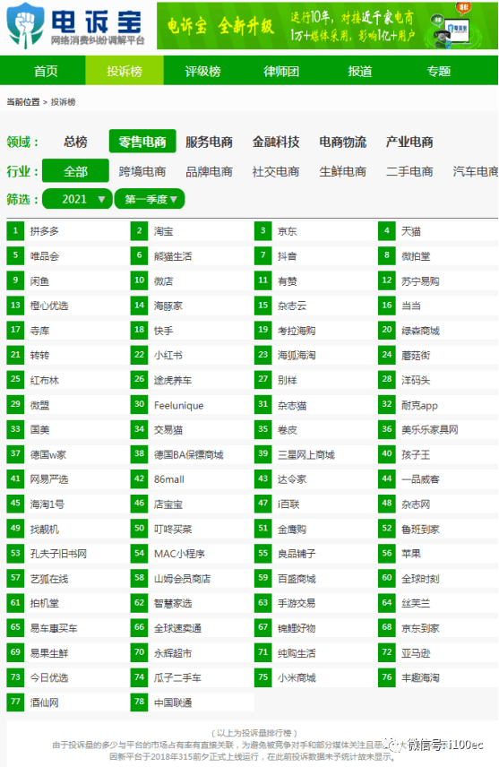微店排名_排名前十微信头像图片(2)