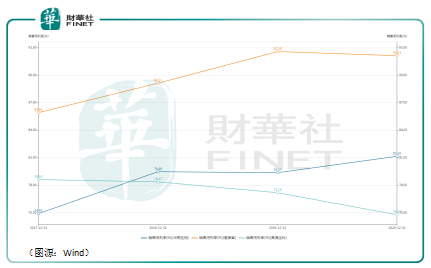 未来二十年人口城市化趋势_城市化人口问题图片(3)