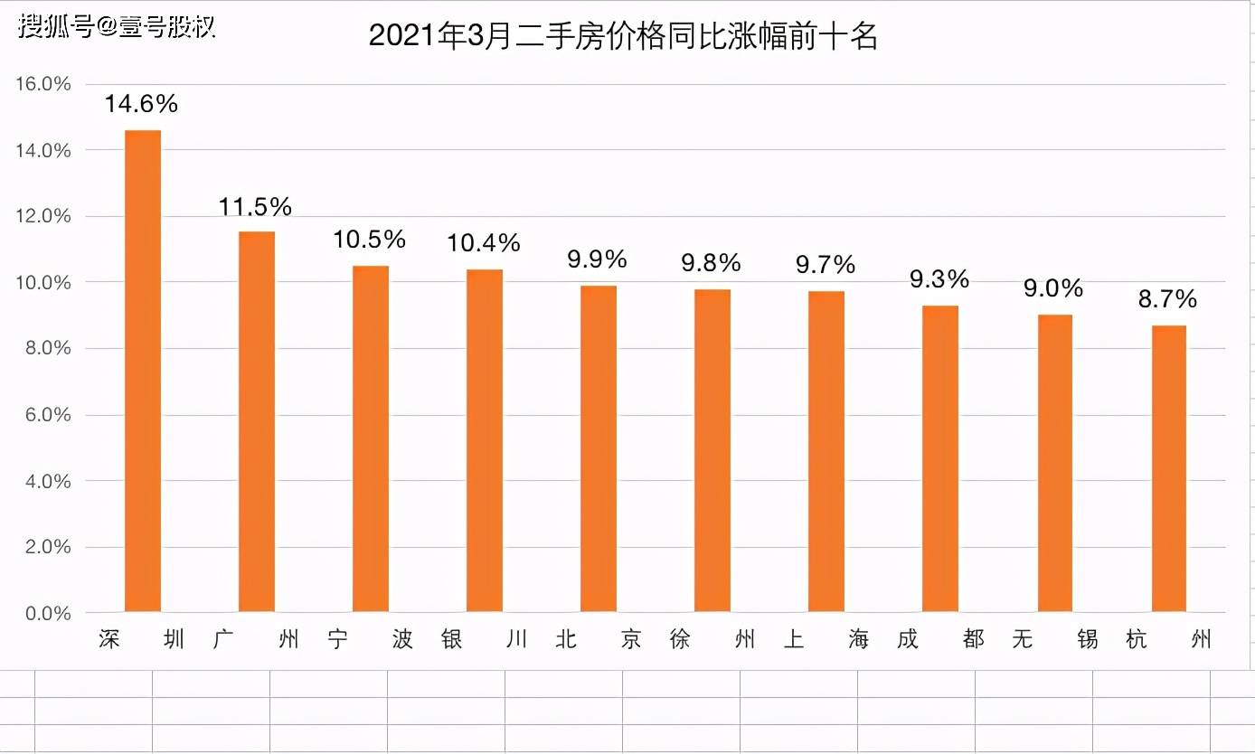 2021年3月城市gdp_2021年前三季度各省市GDP,谁晋级,谁掉队了(2)