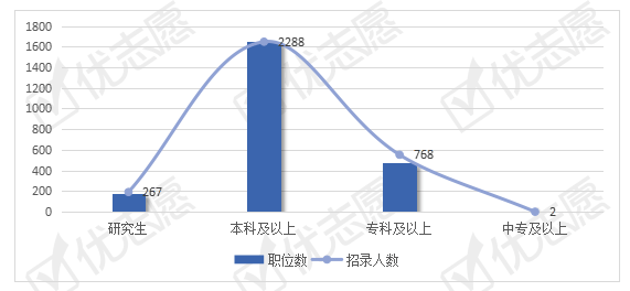 2021宁夏gdp(2)
