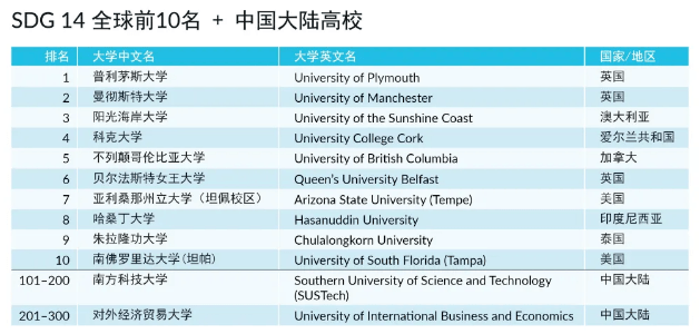 加拿大gdp2021年全球排名_2021上半年全球GDP十强 8国破万亿美元,美国超11万亿,中国呢(3)