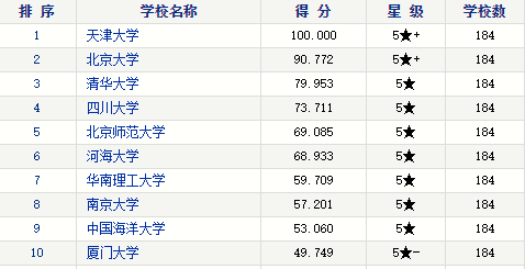 食品考研排名_考研励志图片(2)