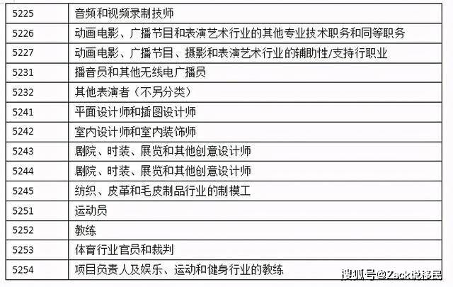 加拿大联邦自雇移民是为出类拔萃的您而准备的最佳移民途径！谈球吧体育(图5)